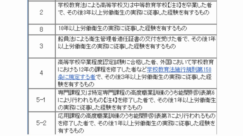 衛生管理者の受験資格って 実務経験なしで高卒でも受けられるの かとひでブログ