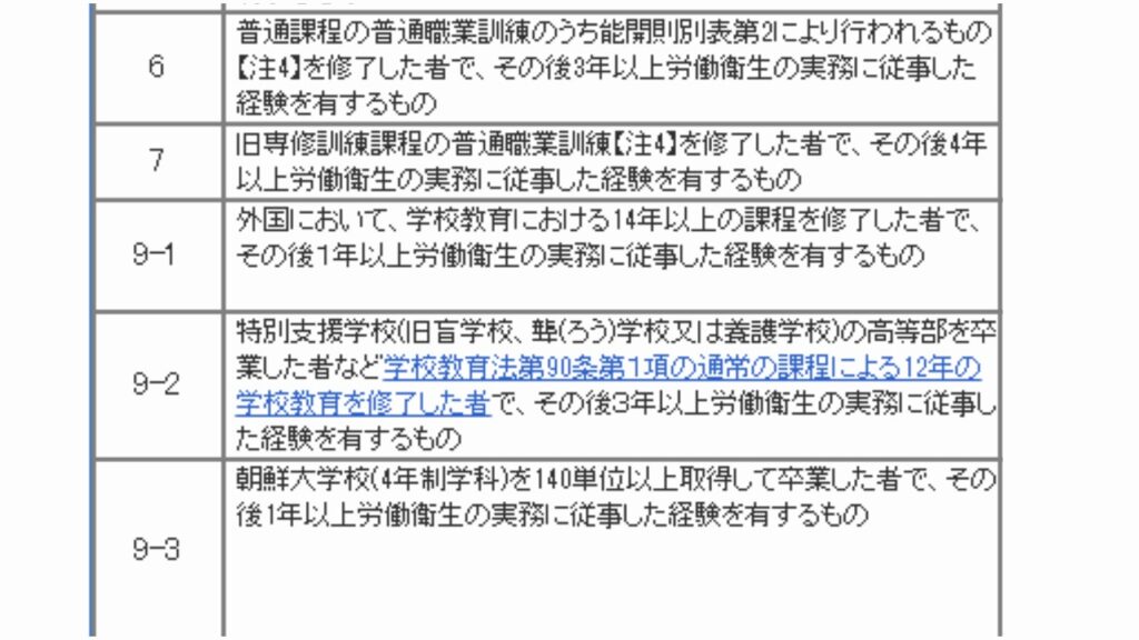 衛生管理者の受験資格って 実務経験なしで高卒でも受けられるの かとひでブログ