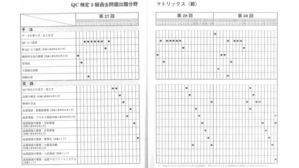 過去問を最大限に活用して最短で合格する7ステップ ｈ２画像